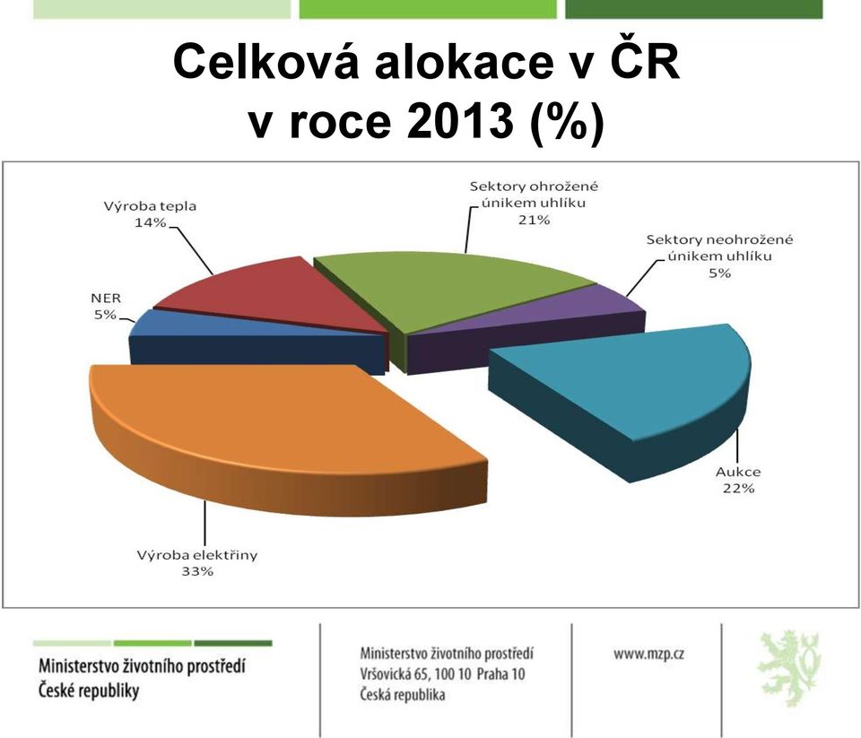 ČR v roce