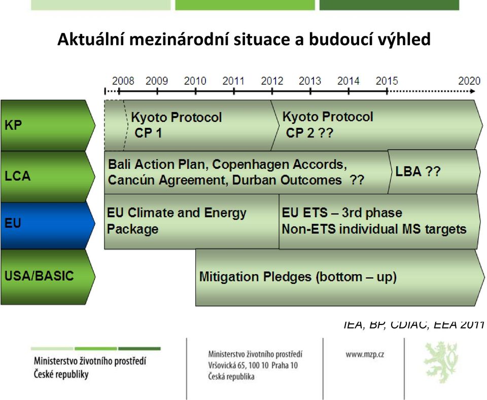 situace a budoucí