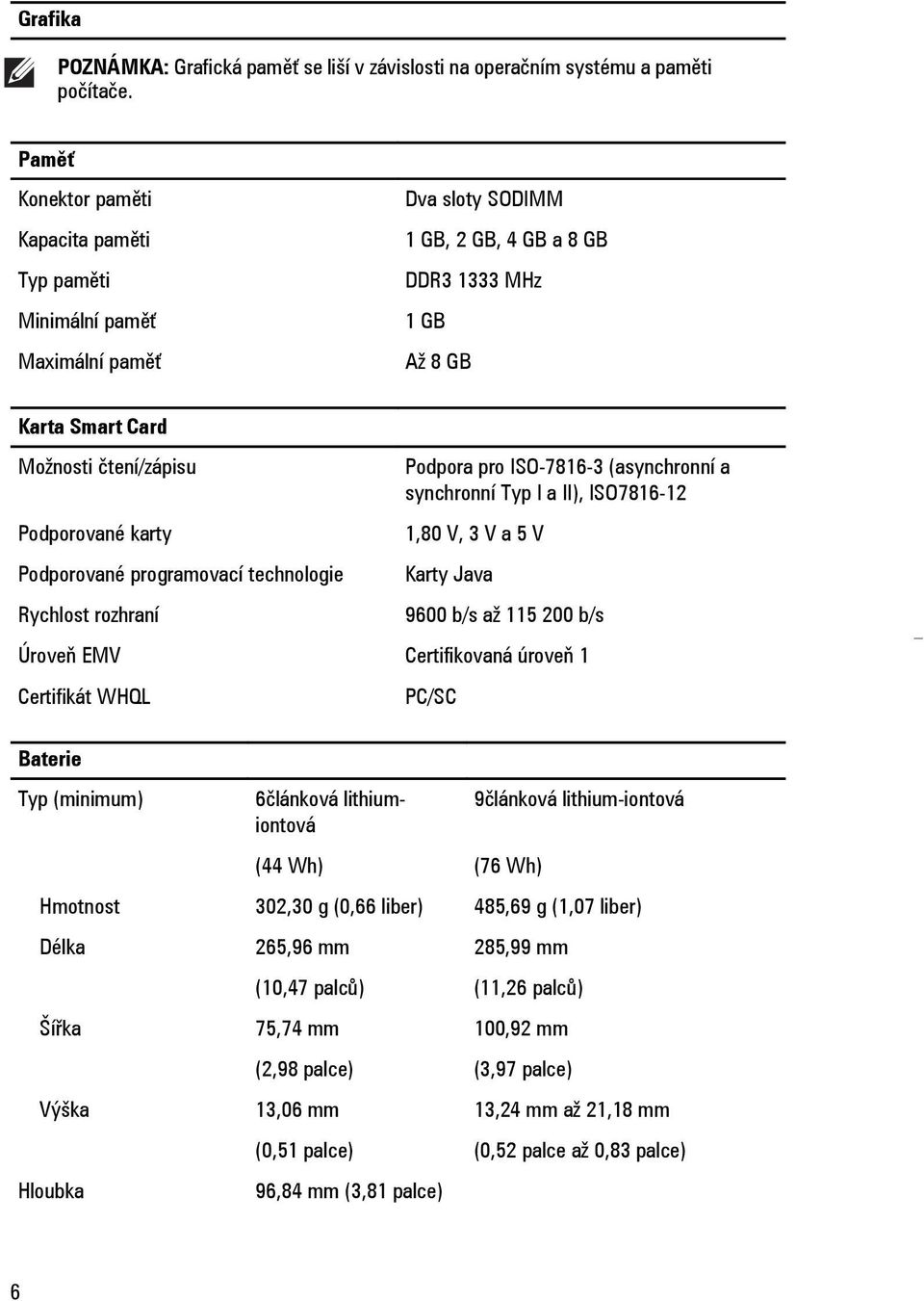 karty Podporované programovací technologie Rychlost rozhraní Podpora pro ISO-7816-3 (asynchronní a synchronní Typ I a II), ISO7816-12 1,80 V, 3 V a 5 V Karty Java 9600 b/s až 115 200 b/s Úroveň EMV