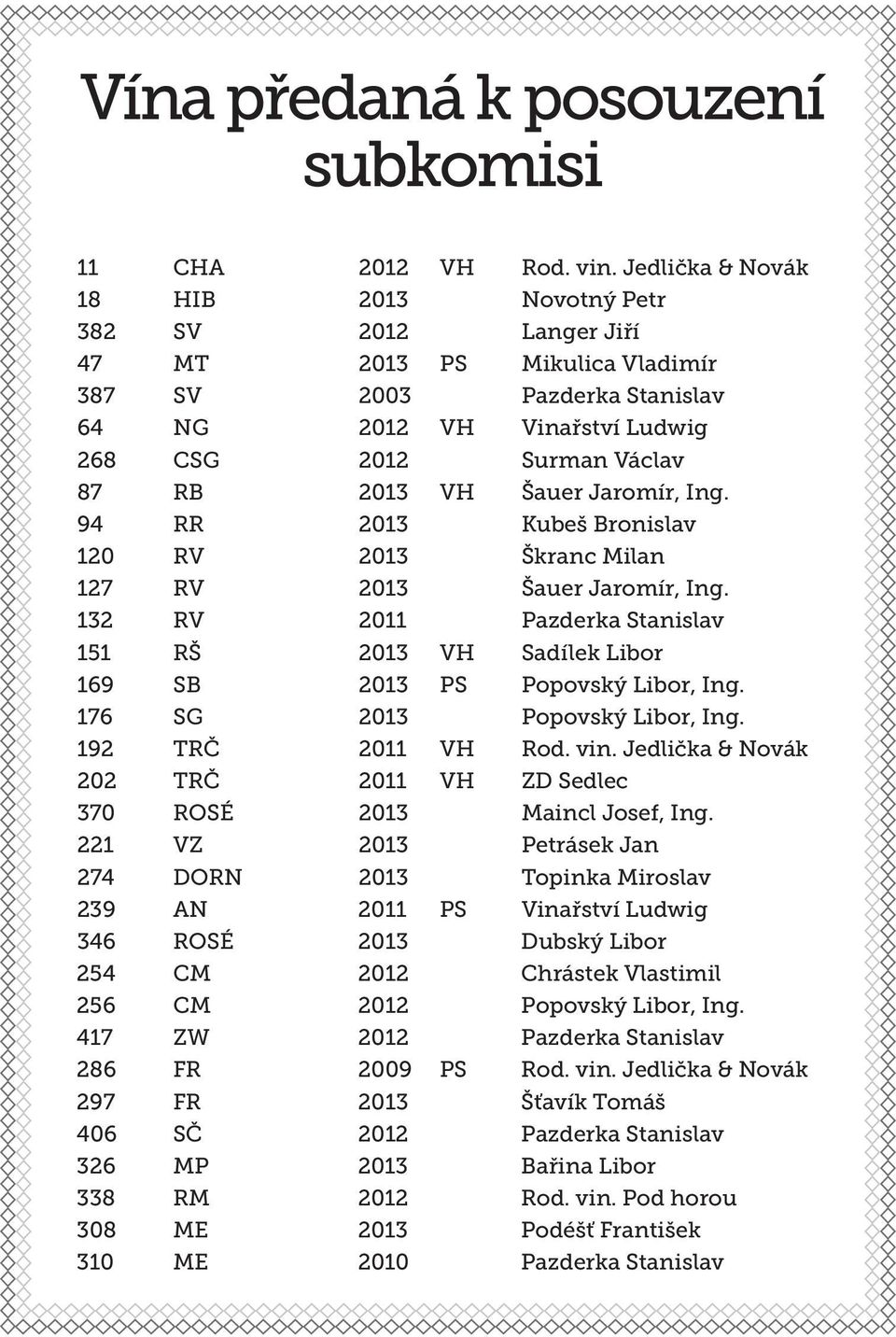 VH Šauer Jaromír, Ing. 94 RR 2013 Kubeš Bronislav 120 RV 2013 Škranc Milan 127 RV 2013 Šauer Jaromír, Ing.