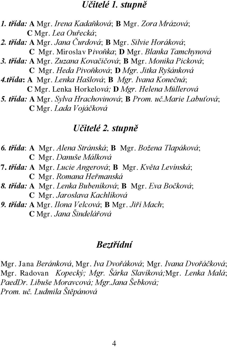 Helena Müllerová 5. třída: A Mgr. Sylva Hrachovinová; B Prom. uč.marie Labuťová; C Mgr. Lada Vojáčková Učitelé 2. stupně 6. třída: A Mgr. Alena Stránská; B Mgr. Božena Tlapáková; C Mgr.