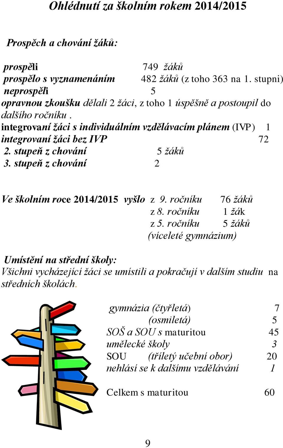 integrovaní žáci s individuálním vzdělávacím plánem (IVP) 1 integrovaní žáci bez IVP 72 2. stupeň z chování 5 žáků 3. stupeň z chování 2 Ve školním roce 2014/2015 vyšlo z 9.