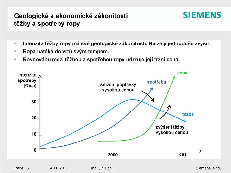 Rovnováhu mezi těžbou a spotřebou ropy udržuje její tržní cena.