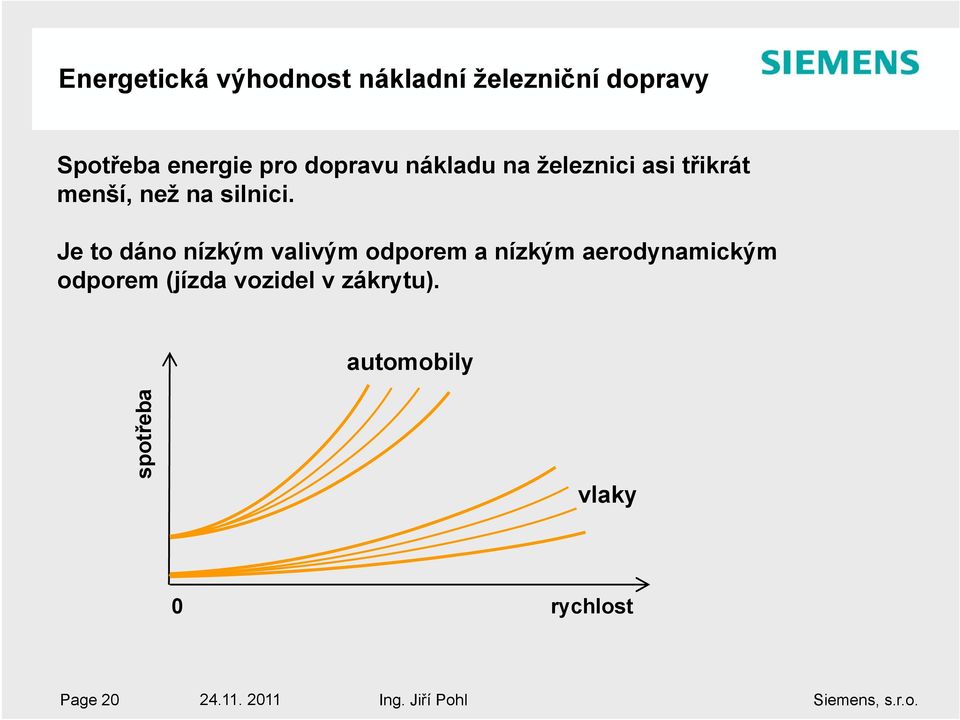 Je to dáno nízkým valivým odporem a nízkým aerodynamickým odporem (jízda