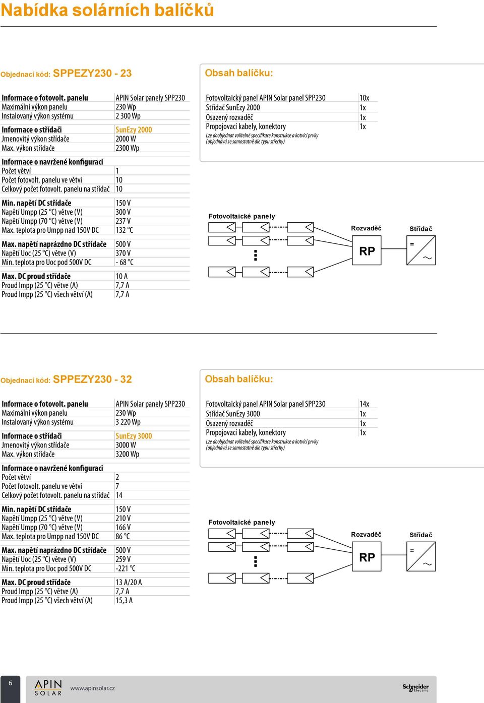 výkon střídače 2300 Wp Fotovoltaický panel APIN Solar panel SPP230 SunEzy 2000 Osazený rozvaděč Propojovací kabely, konektory Lze doobjednat volitelné specifikace konstrukce a kotvící prvky