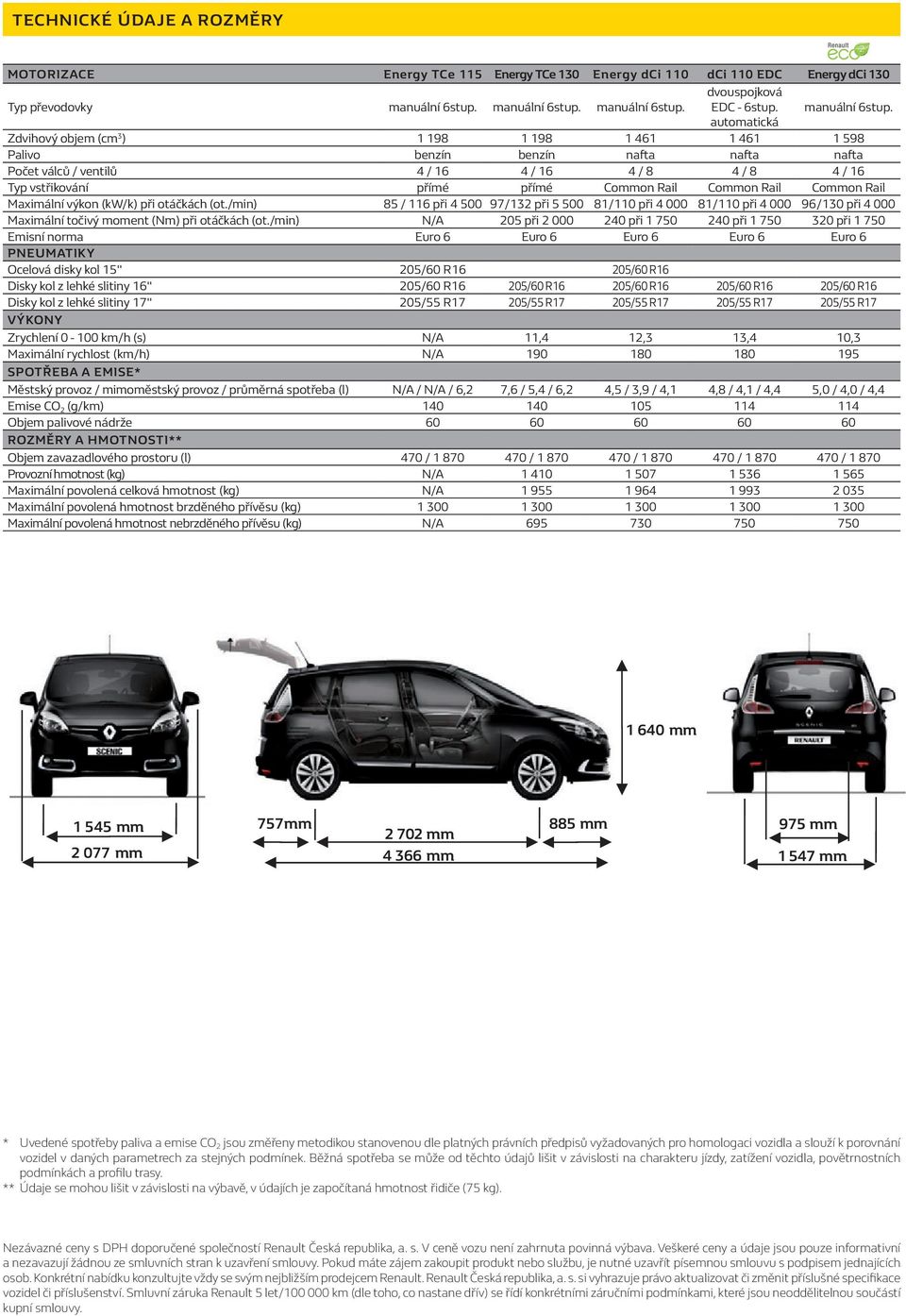 automatická Zdvihový objem (cm 3 ) 1 198 1 198 1 461 1 461 1 598 Palivo benzín benzín nafta nafta nafta Počet válců / ventilů 4 / 16 4 / 16 4 / 8 4 / 8 4 / 16 Typ vstřikování přímé přímé Common Rail