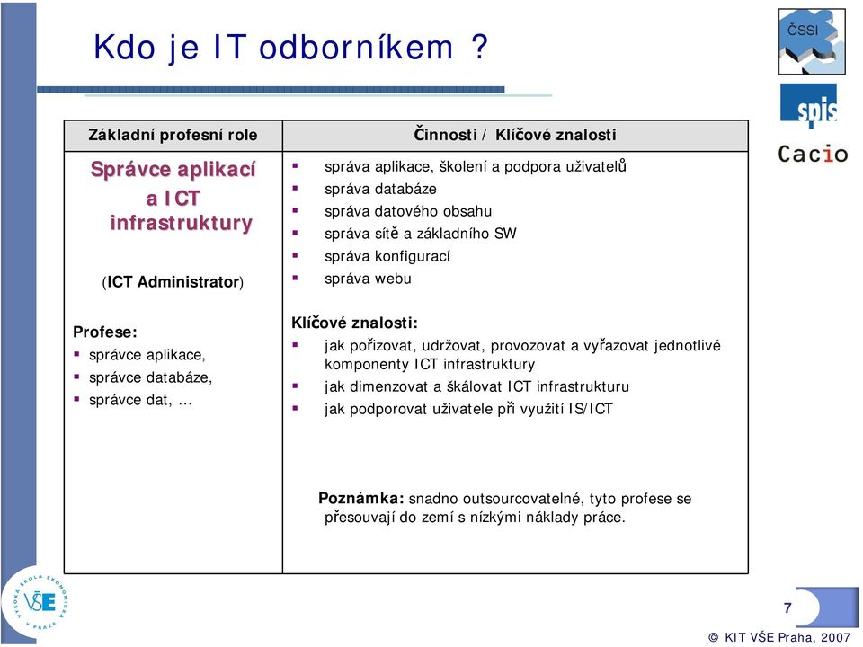 Klíčové znalosti správa aplikace, školení a podpora uživatelů správa databáze správa datového obsahu správa sítě a základního SW správa konfigurací správa