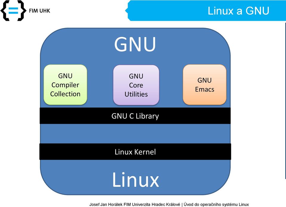 Core Utilities GNU Emacs