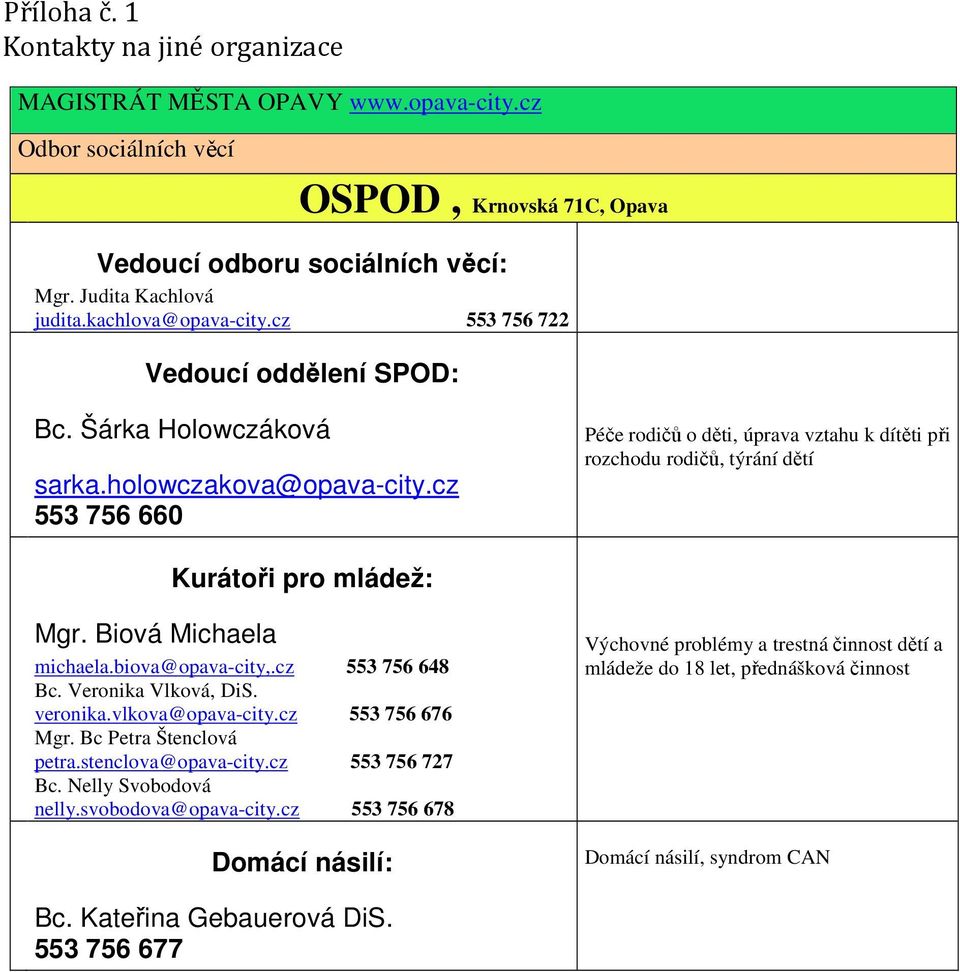 cz 553 756 660 Péče rodičů o děti, úprava vztahu k dítěti při rozchodu rodičů, týrání dětí Kurátoři pro mládež: Mgr. Biová Michaela michaela.biova@opava-city,.cz 553 756 648 Bc. Veronika Vlková, DiS.
