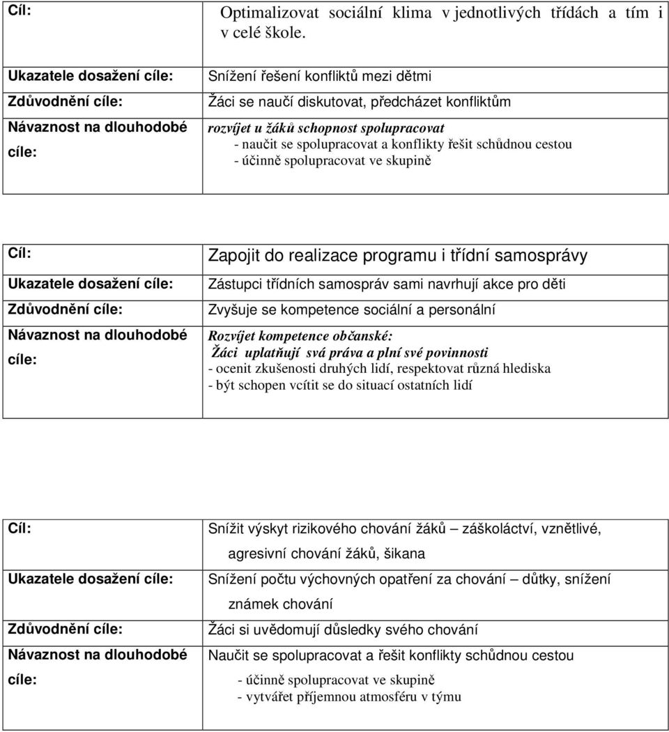 spolupracovat ve skupině Cíl: Ukazatele dosažení cíle: Zdůvodnění cíle: Návaznost na dlouhodobé cíle: Zapojit do realizace programu i třídní samosprávy Zástupci třídních samospráv sami navrhují akce