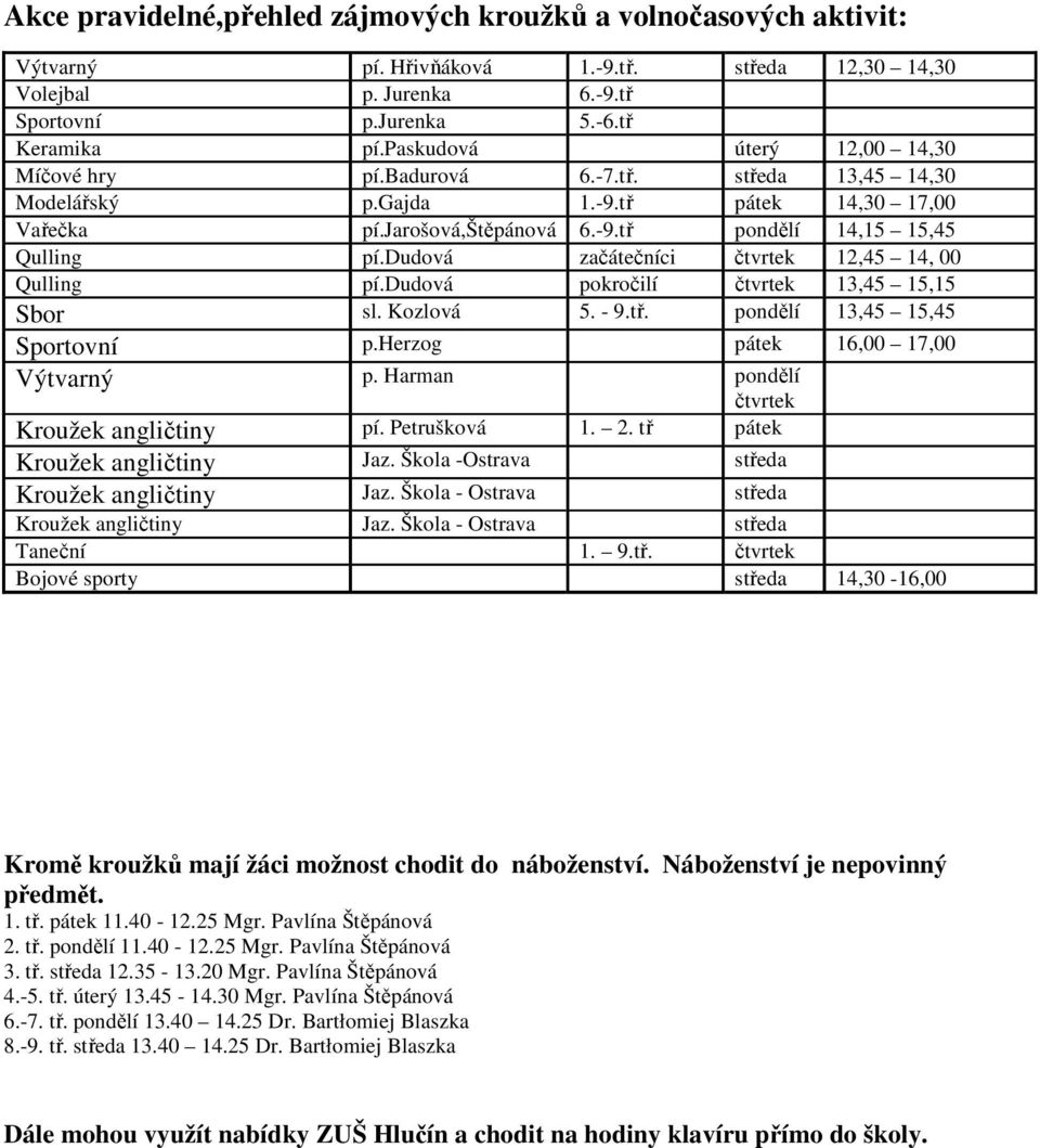 dudová začátečníci čtvrtek 12,45 14, 00 Qulling pí.dudová pokročilí čtvrtek 13,45 15,15 Sbor sl. Kozlová 5. - 9.tř. pondělí 13,45 15,45 Sportovní p.herzog pátek 16,00 17,00 Výtvarný p.