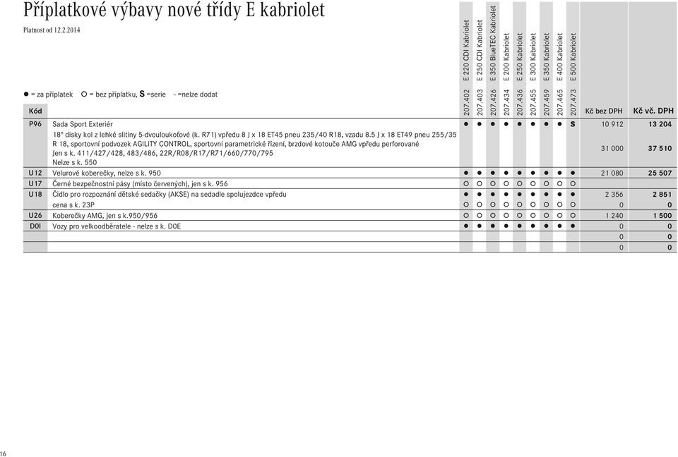 5 J x 18 ET49 pneu 255/35 R 18, sportovní podvozek AGILITY CONTROL, sportovní parametrické řízení, brzdové kotouče AMG vpředu perforované Jen s k.