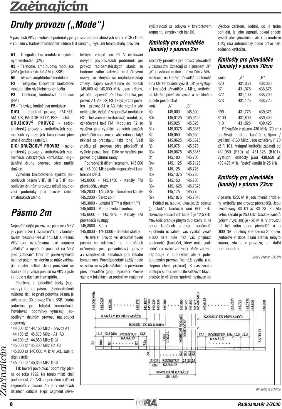 modulujícího slyšitelného kmitoètu F3 - Telefonie, kmitoètová modulace (FM) F5 - Televize, kmitoètová modulace DIGI - digitální provoz, PACKET, AMTOR, PACTOR, RTTY, PSK a další.