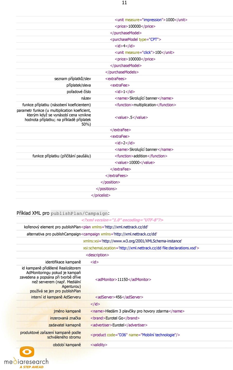 measure="click">100</unit> <price>100000</price> </purchasemodel> </purchasemodels> <extrafees> <extrafee> <id>1</id> <name>skrolující banner</name> <function>multiplication</function> <value>.
