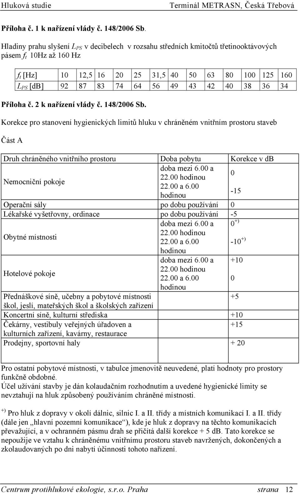 43 42 40 38 36 34 Příloha č. 2 k nařízení vlády č. 148/2006 Sb.