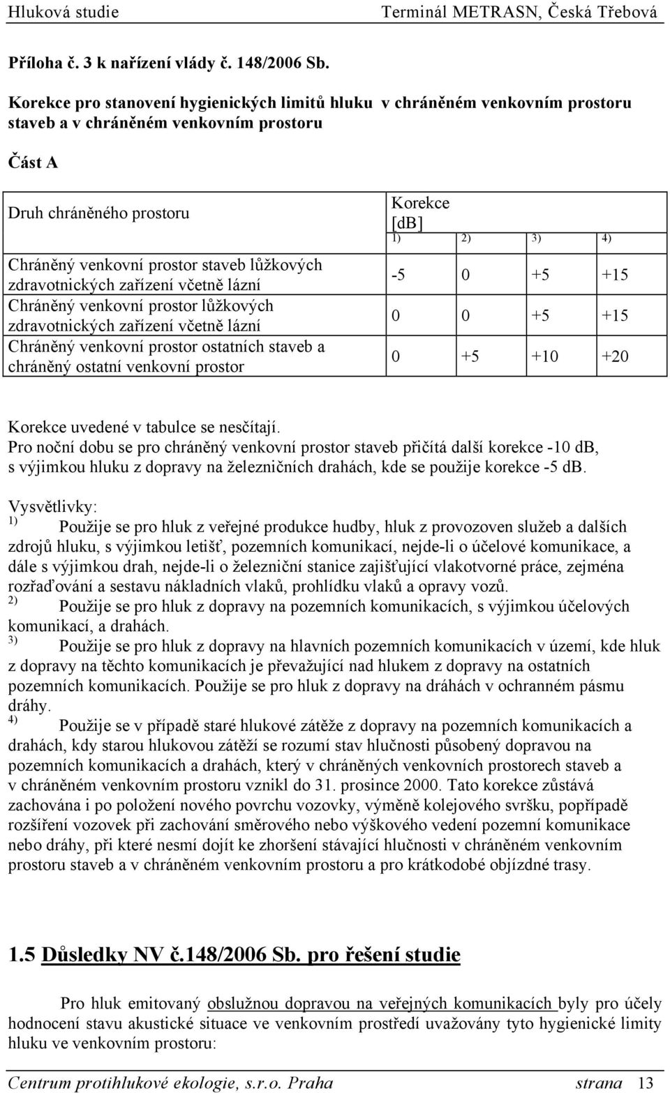 zdravotnických zařízení včetně lázní Chráněný venkovní prostor lůžkových zdravotnických zařízení včetně lázní Chráněný venkovní prostor ostatních staveb a chráněný ostatní venkovní prostor Korekce