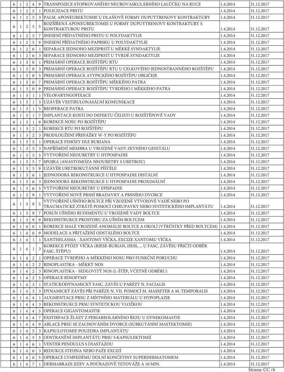 4.204 3.2.207 6 3 0 PRIMÁRNÍ OPERACE ROZŠTĚPU RTU.4.204 3.2.207 6 3 0 3 PRIMÁRNÍ OPERACE ROZŠTĚPU RTU U CELKOVÉHO JEDNOSTRANNÉHO ROZŠTĚPU.4.204 3.2.207 6 3 0 5 PRIMÁRNÍ OPERACE ATYPICKÉHO ROZŠTĚPU OBLIČEJE.