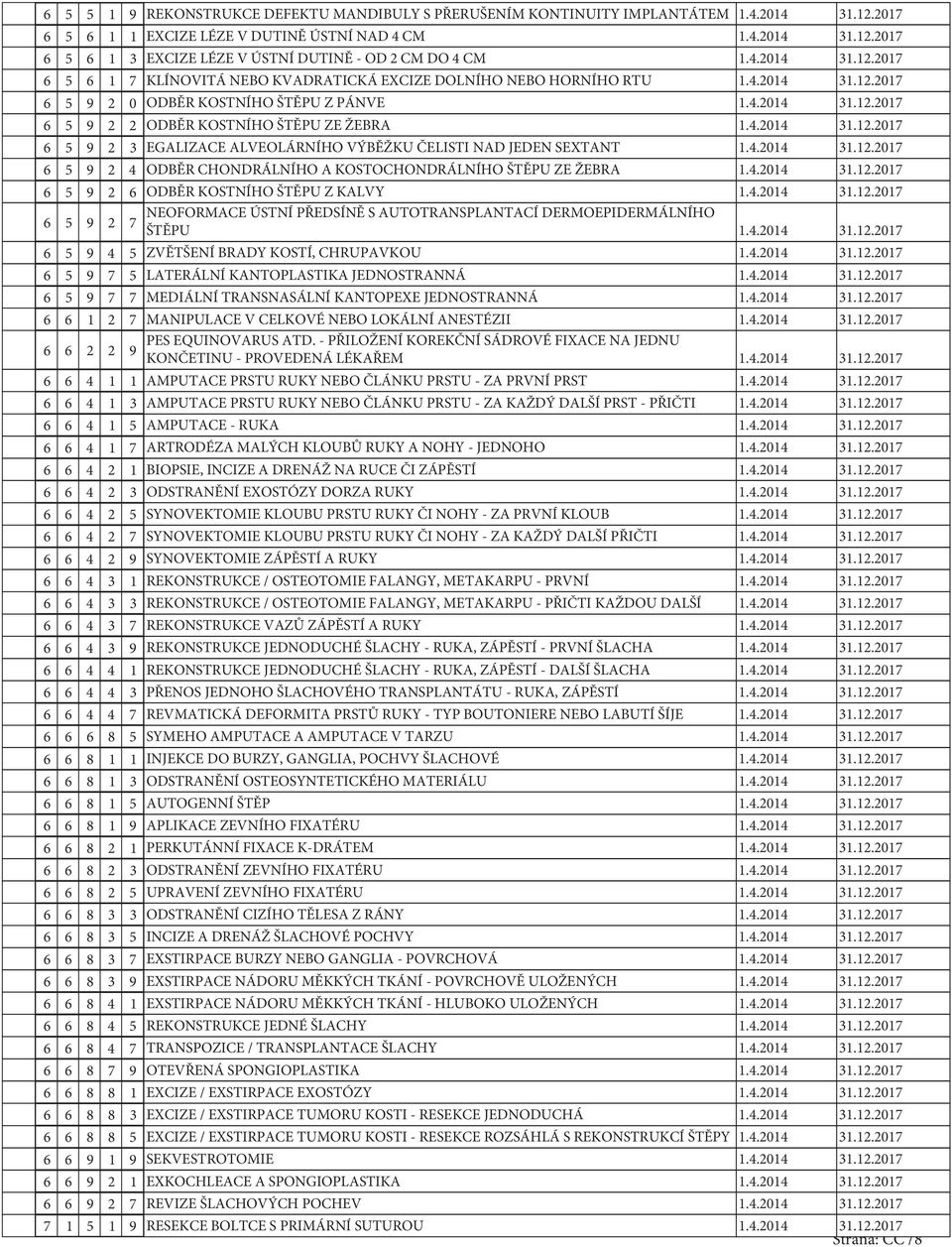 4.204 3.2.207 6 5 9 2 6 ODBĚR KOSTNÍHO ŠTĚPU Z KALVY.4.204 3.2.207 NEOFORMACE ÚSTNÍ PŘEDSÍNĚ S AUTOTRANSPLANTACÍ DERMOEPIDERMÁLNÍHO 6 5 9 2 7 ŠTĚPU.4.204 3.2.207 6 5 9 4 5 ZVĚTŠENÍ BRADY KOSTÍ, CHRUPAVKOU.