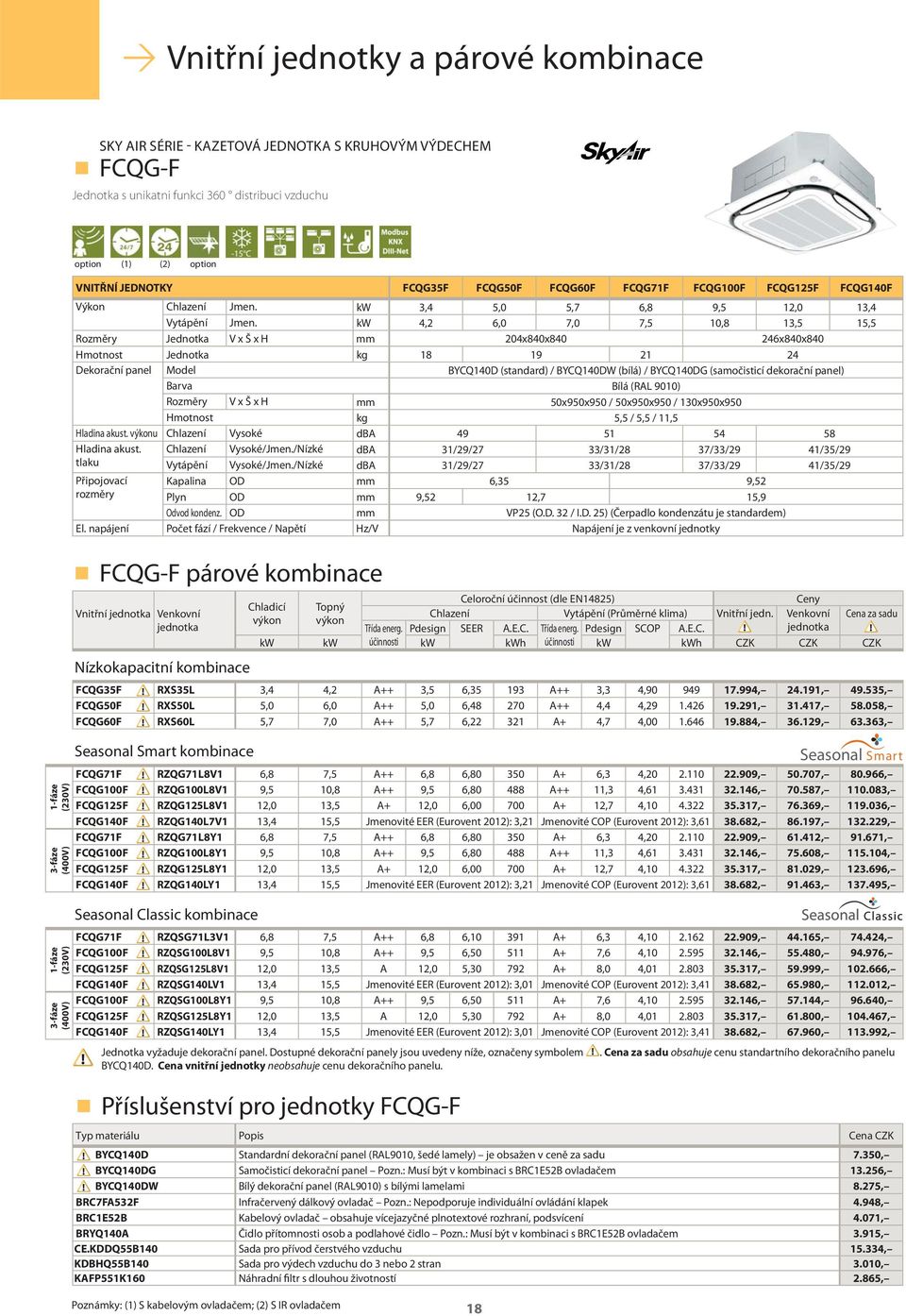 kw 4,2 6,0 7,0 7,5 10,8 13,5 15,5 Rozměry Jednotka V x Š x H mm 204x840x840 246x840x840 Hmotnost Jednotka kg 18 19 21 24 Dekorační panel Model BYCQ140D (standard) / BYCQ140DW (bílá) / BYCQ140DG