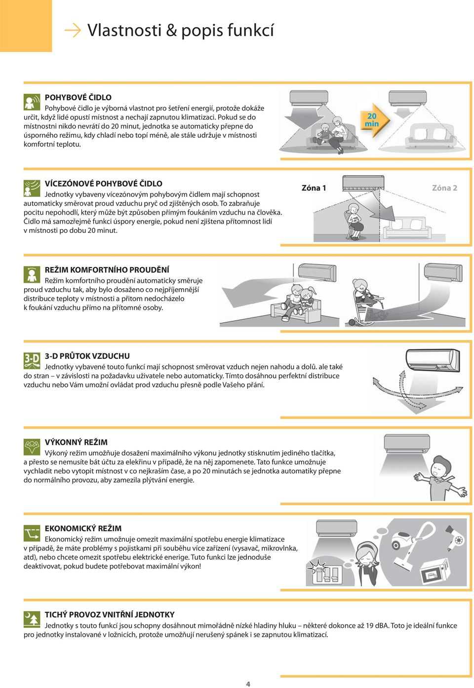 20 min VÍCEZÓNOVÉ POHYBOVÉ ČIDLO Jednotky vybaveny vícezónovým pohybovým čidlem mají schopnost automaticky směrovat proud vzduchu pryč od zjištěných osob.