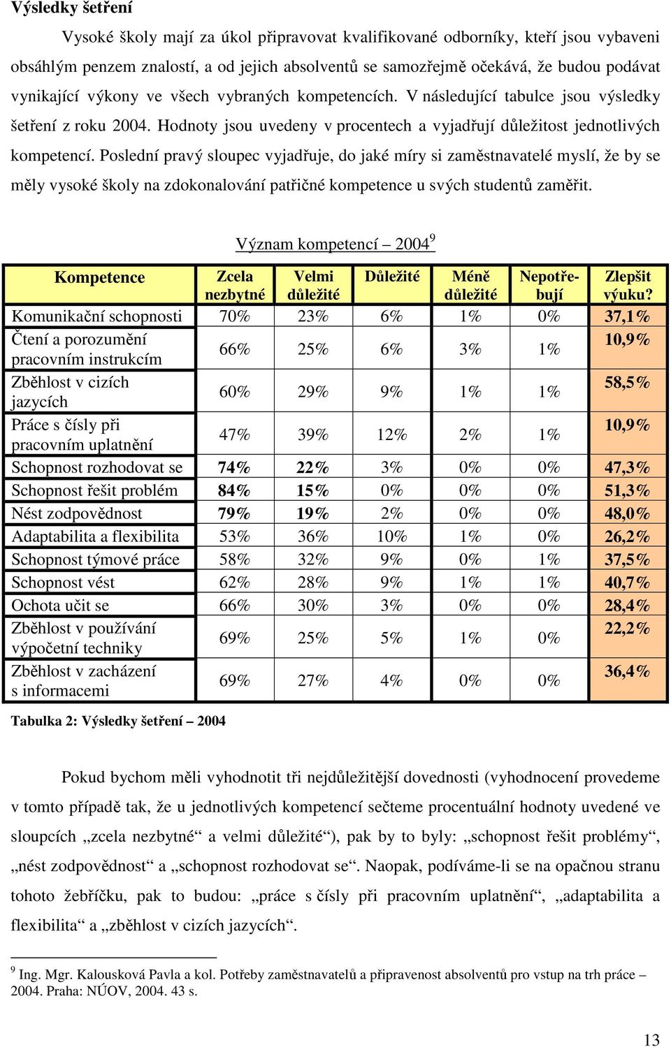 Poslední pravý sloupec vyjadřuje, do jaké míry si zaměstnavatelé myslí, že by se měly vysoké školy na zdokonalování patřičné kompetence u svých studentů zaměřit.