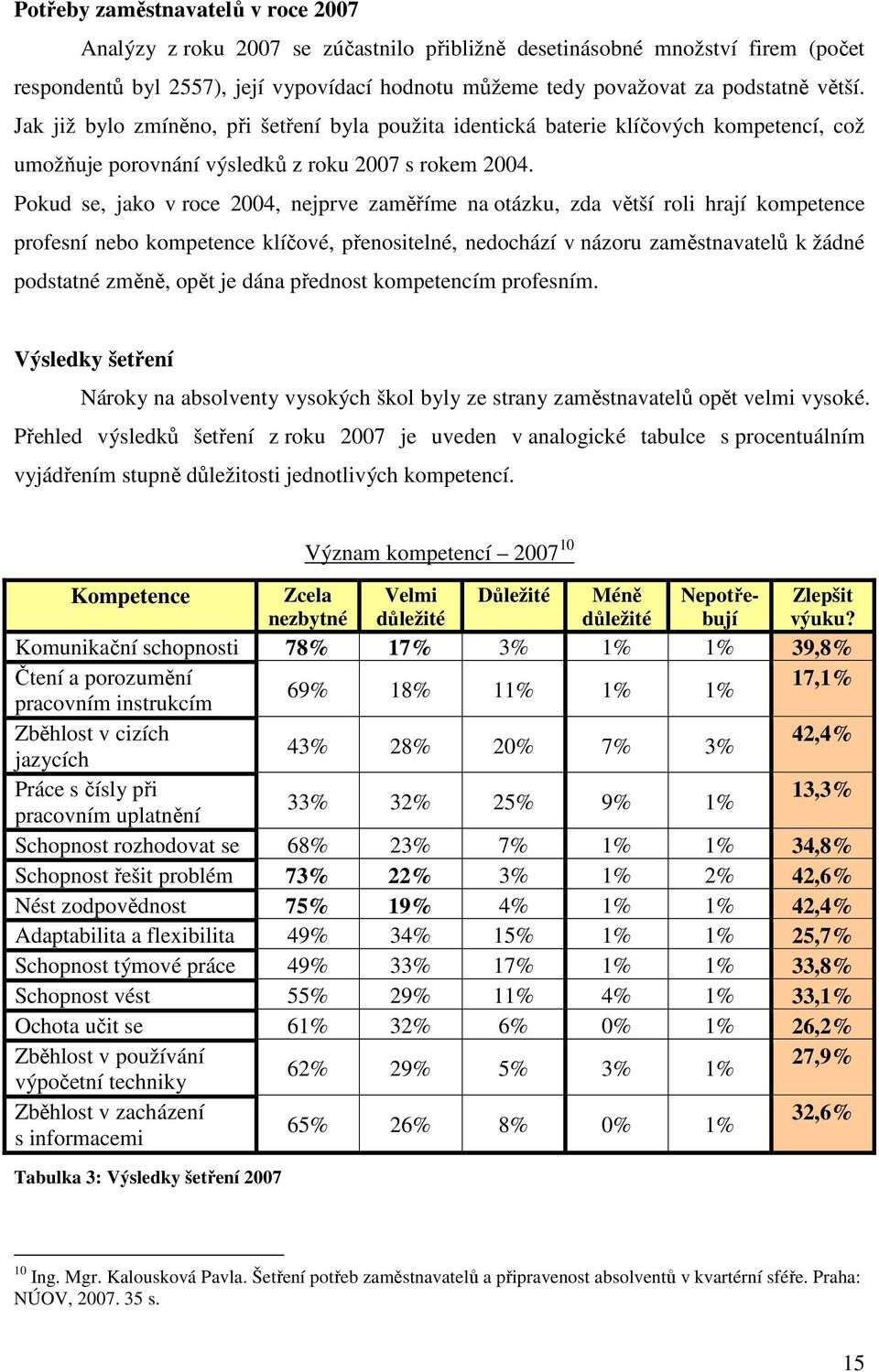 Pokud se, jako v roce 2004, nejprve zaměříme na otázku, zda větší roli hrají kompetence profesní nebo kompetence klíčové, přenositelné, nedochází v názoru zaměstnavatelů k žádné podstatné změně, opět