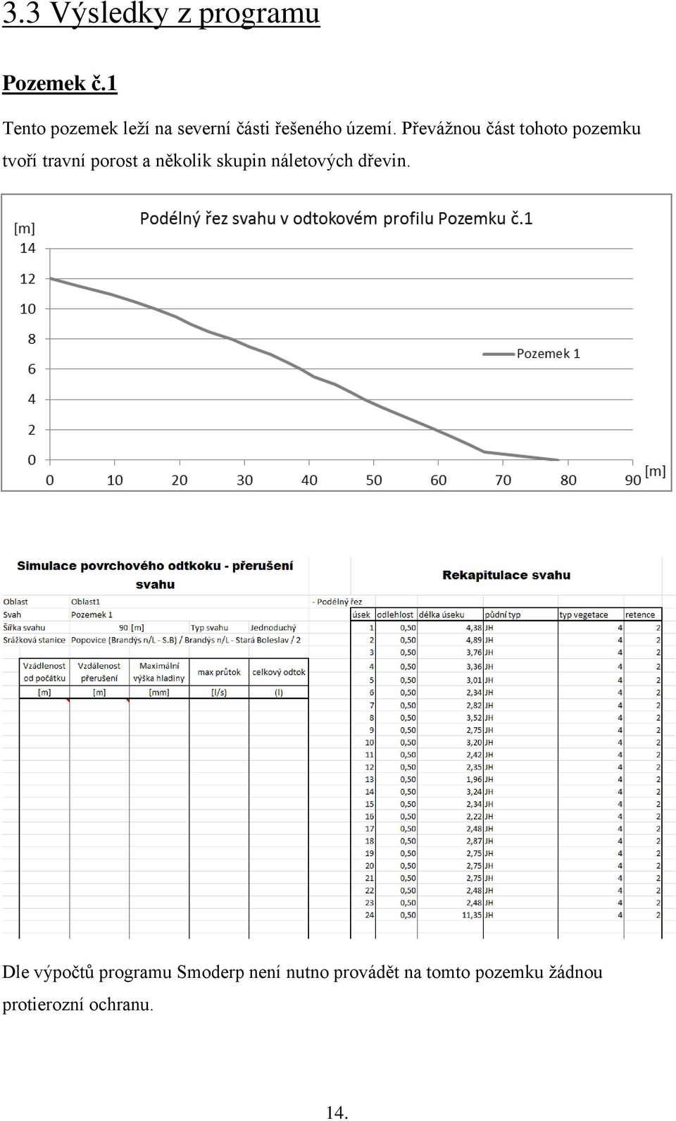 Převážnou část tohoto pozemku tvoří travní porost a několik skupin