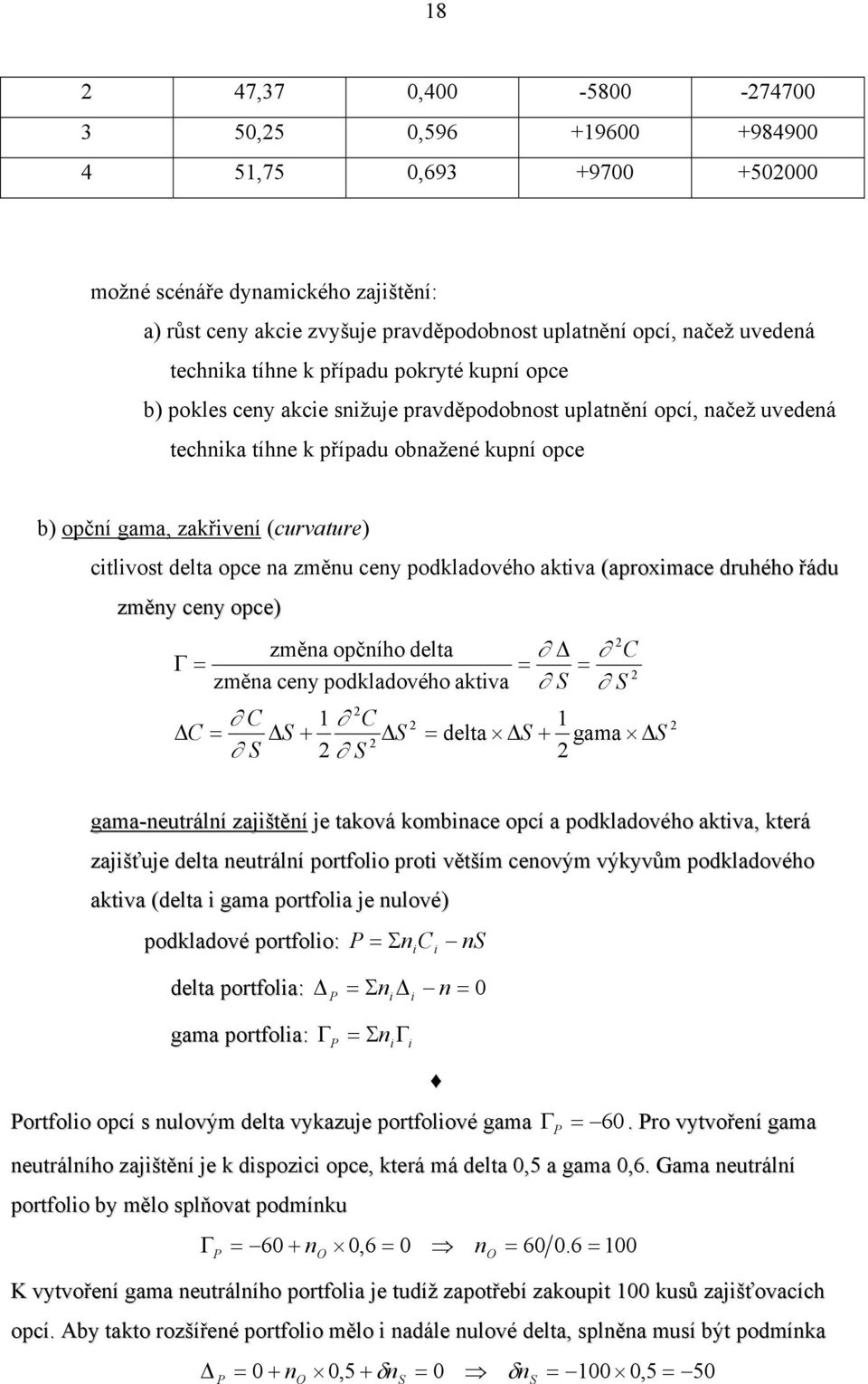 (curvature) citlivost delta opce na změnu ceny podkladového aktiva (aproximace druhého řádu změny ceny opce) Γ = změna opčního delta změna ceny podkladového aktiva C C = S + S 1 C S S = delta S + C =