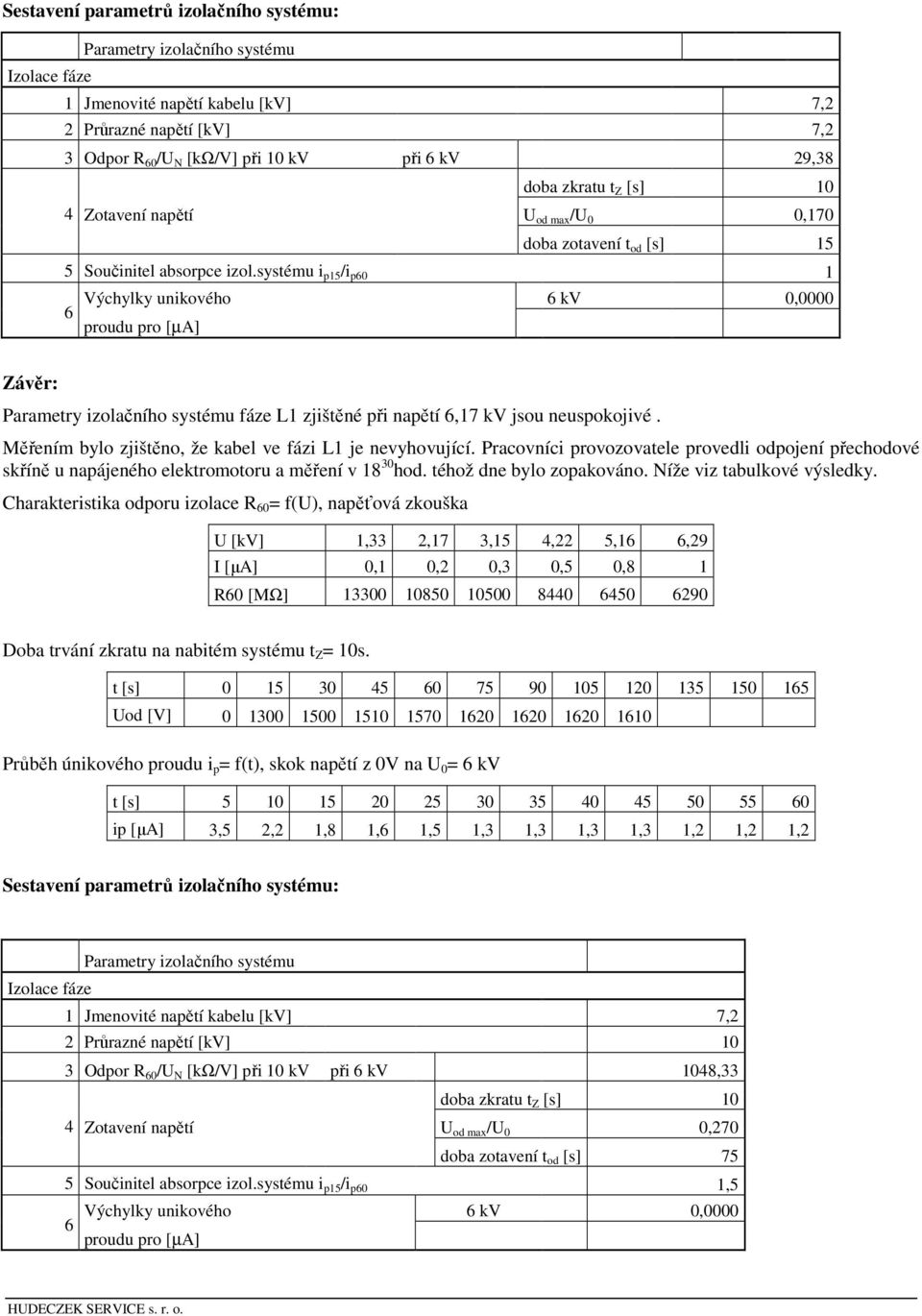 systému i p /i p6 1 Výchylky unikového 6 kv, 6 proudu pro [µa] Závěr: Parametry izolačního systému fáze L1 zjištěné při napětí 6,17 kv jsou neuspokojivé.