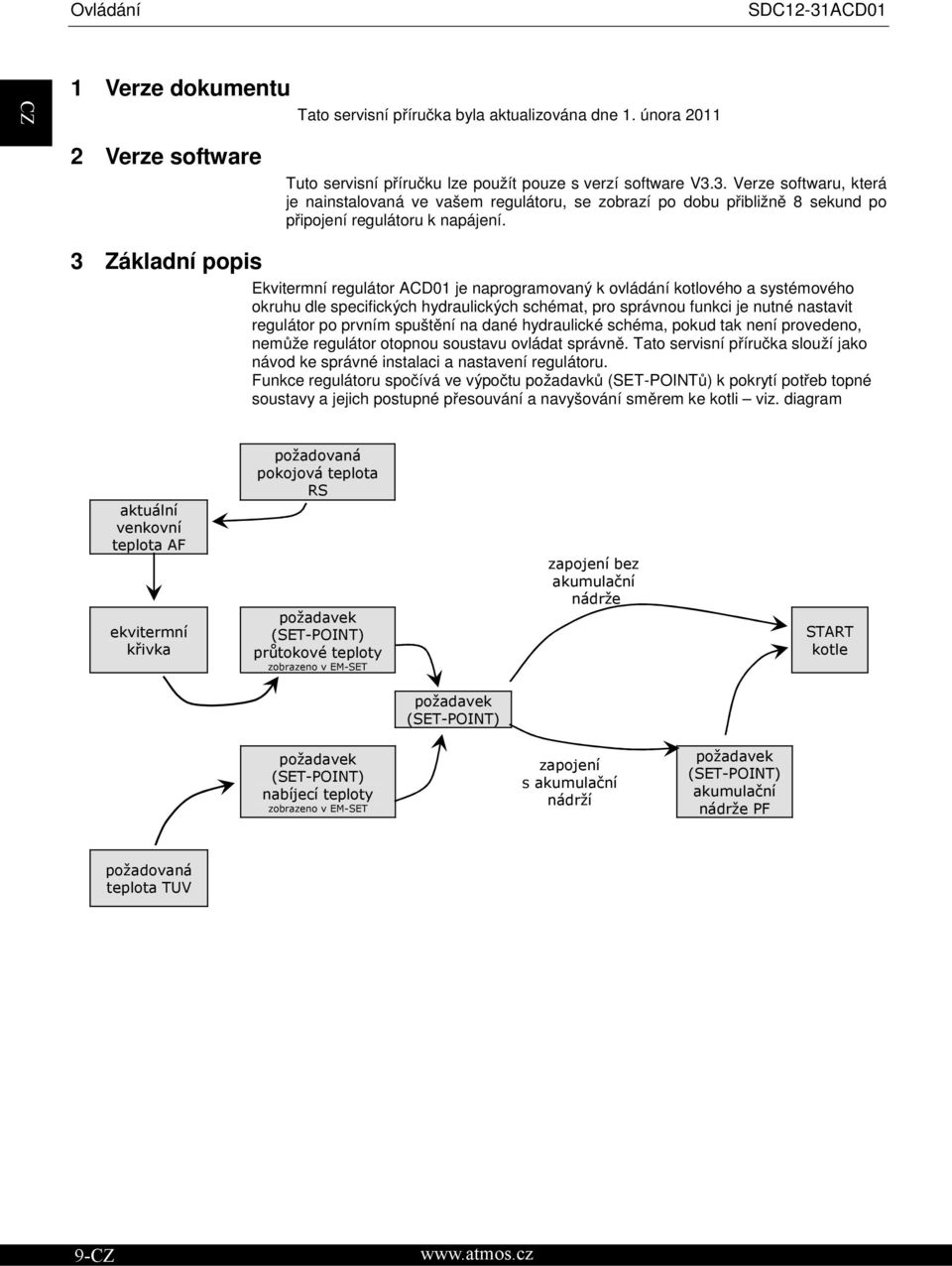 prvním spuštění na dané hydraulické schéma, pokud tak není provedeno, nemůže regulátor otopnou soustavu ovládat správně.