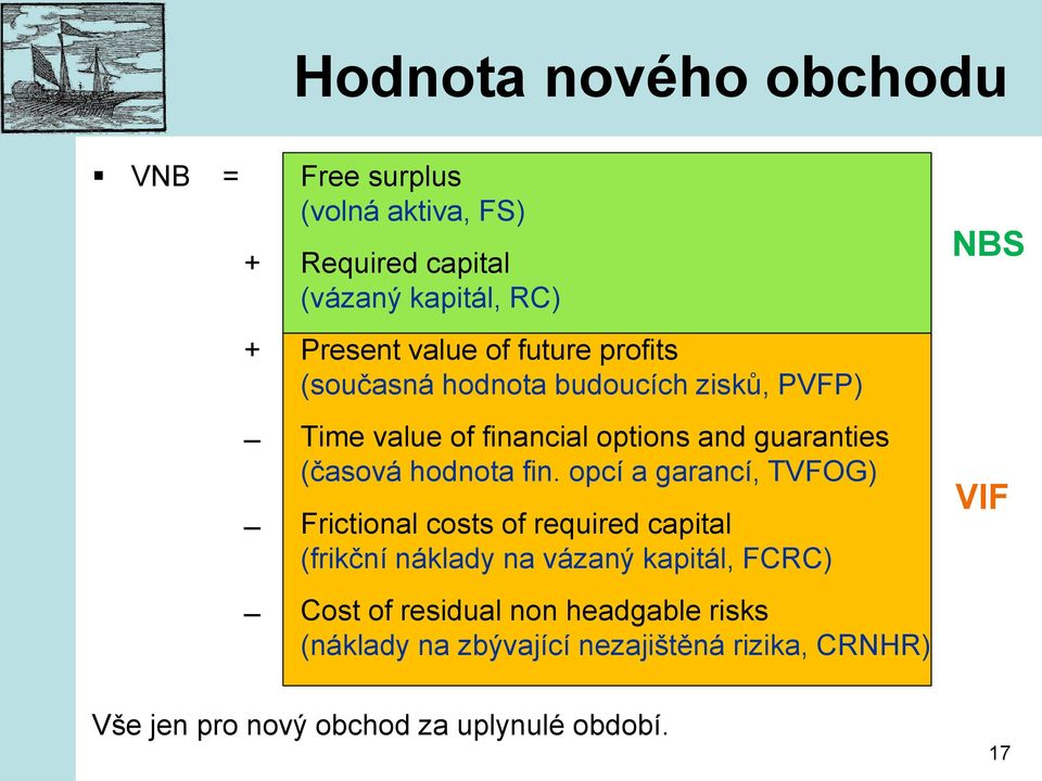 fin. opcí a garancí, TVFOG) Frictional costs of required capital (frikční náklady na vázaný kapitál, FCRC) Cost of