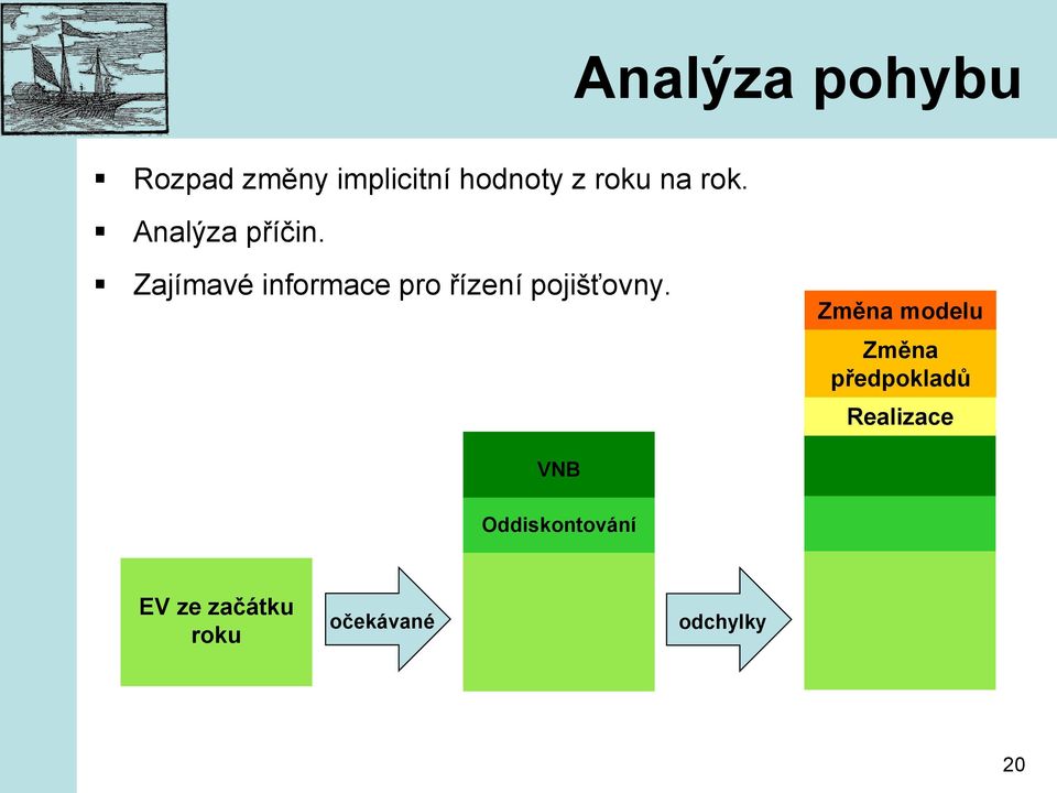 Zajímavé informace pro řízení pojišťovny.