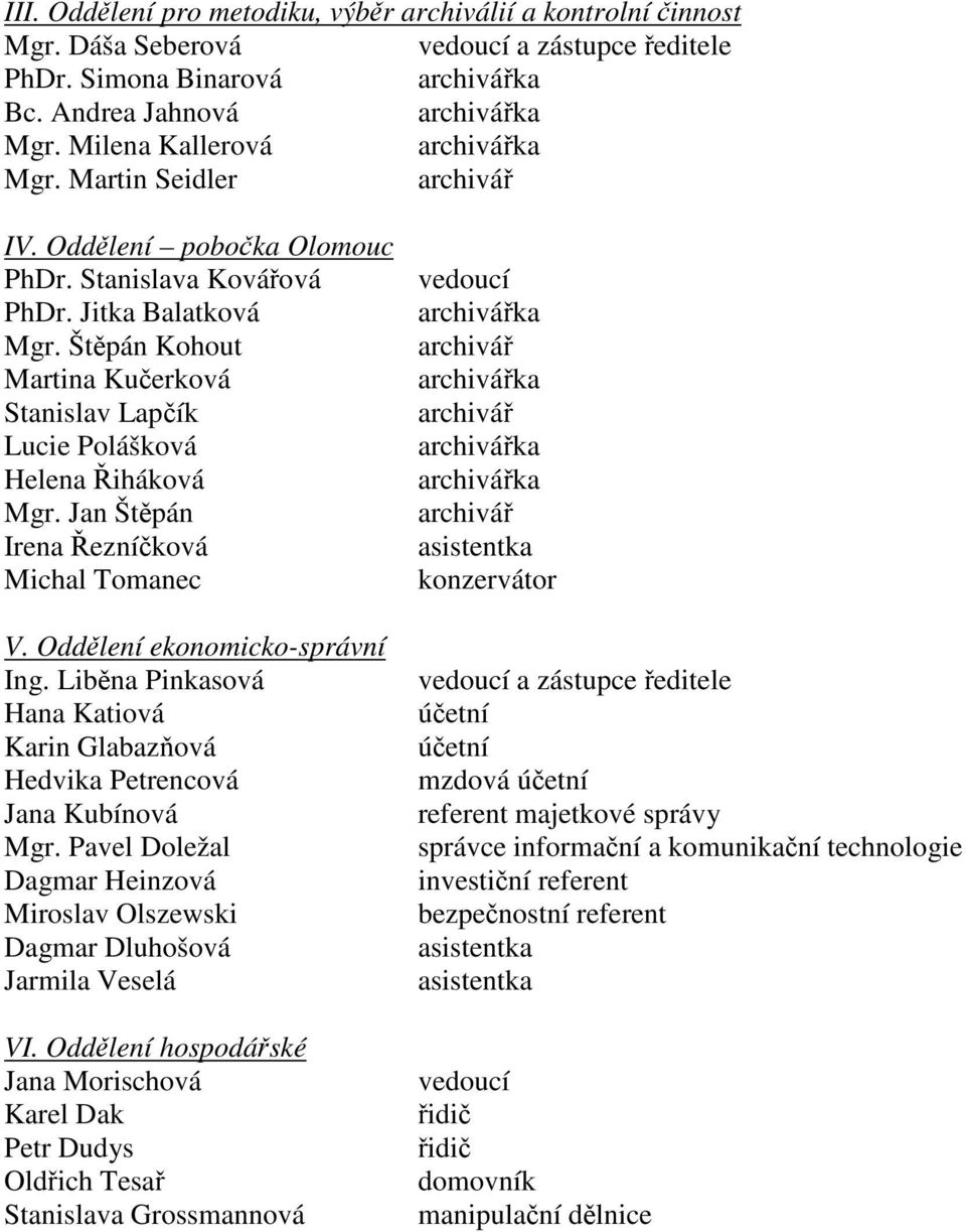 Štěpán Kohout archivář Martina Kučerková Stanislav Lapčík archivář Lucie Polášková Helena Řiháková Mgr. Jan Štěpán archivář Irena Řezníčková asistentka Michal Tomanec konzervátor V.