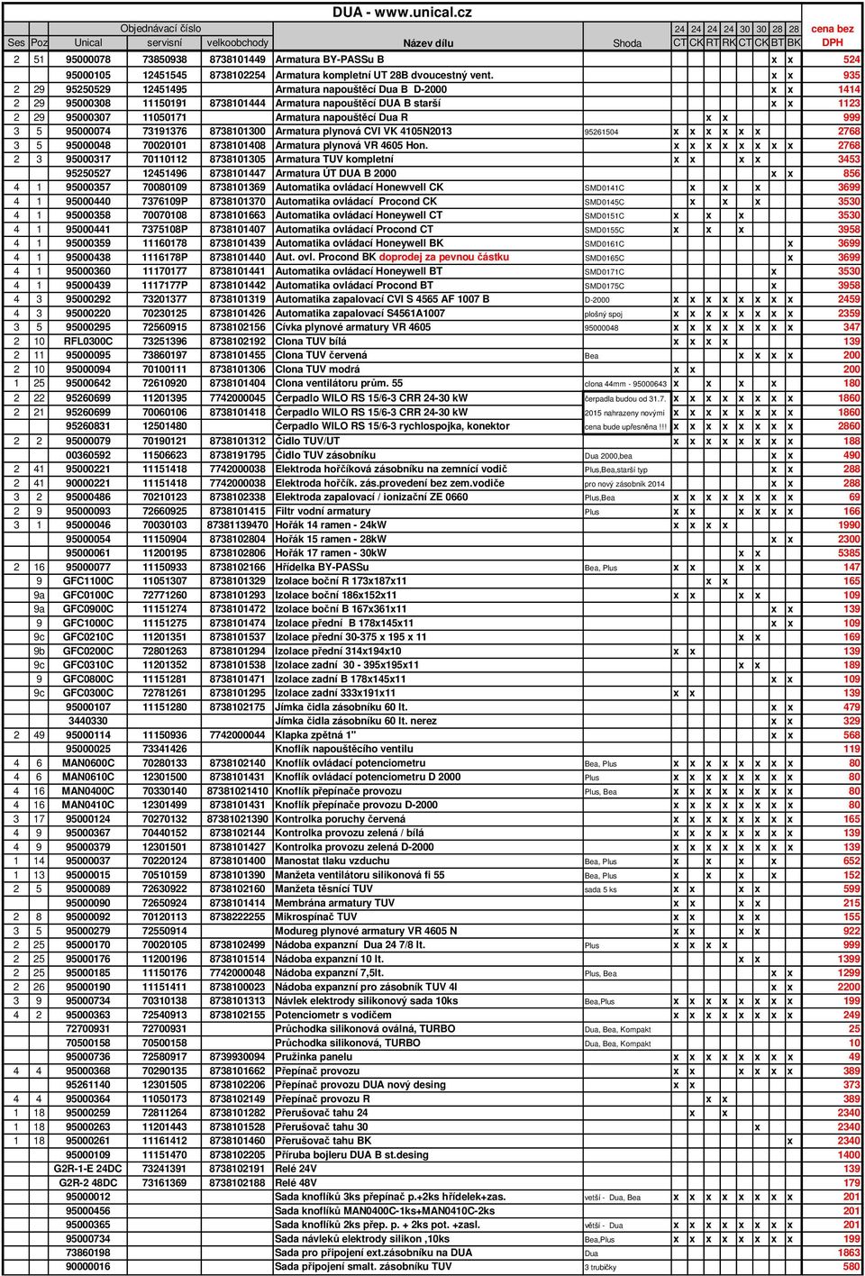 8738102254 Armatura kompletní UT 28B dvoucestný vent.