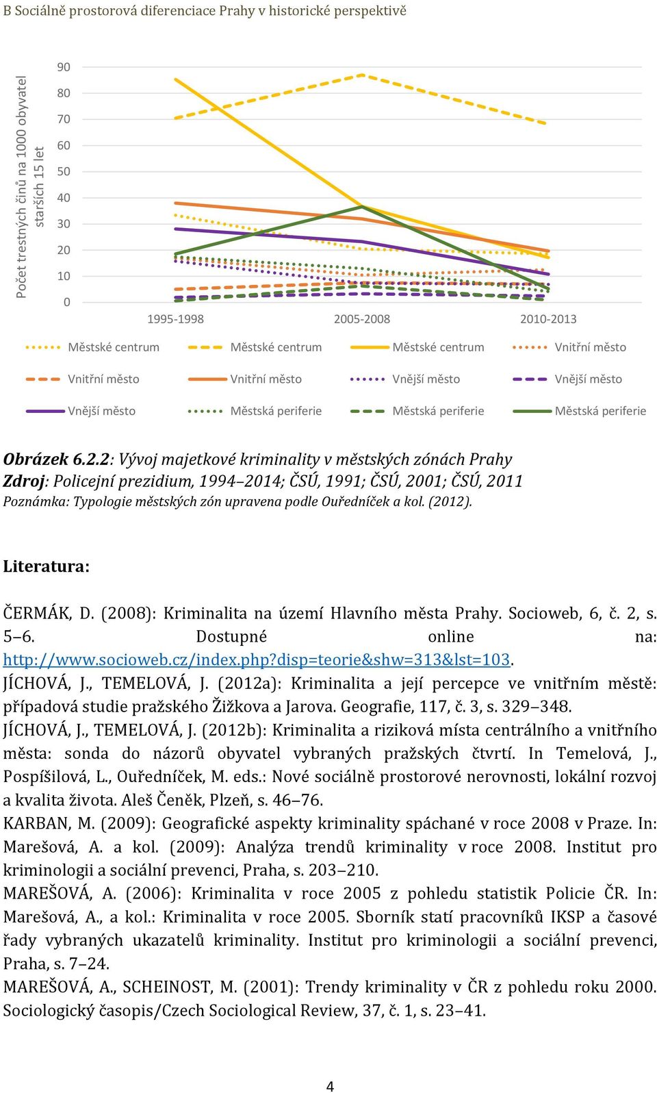 2: Vývoj majetkové kriminality v městských zónách Prahy Zdroj: Policejní prezidium, 1994 2014; ČSÚ, 1991; ČSÚ, 2001; ČSÚ, 2011 Poznámka: Typologie městských zón upravena podle Ouředníček a kol.