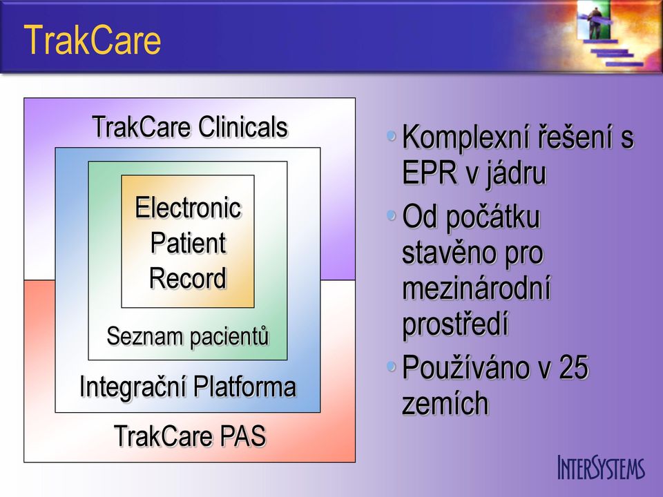 TrakCare PAS Komplexní řešení s EPR v jádru Od