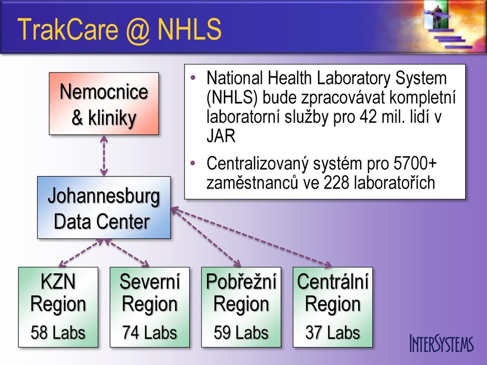 lidí v JAR Centralizovaný systém pro 5700+ zaměstnanců ve 228 laboratořích KZN