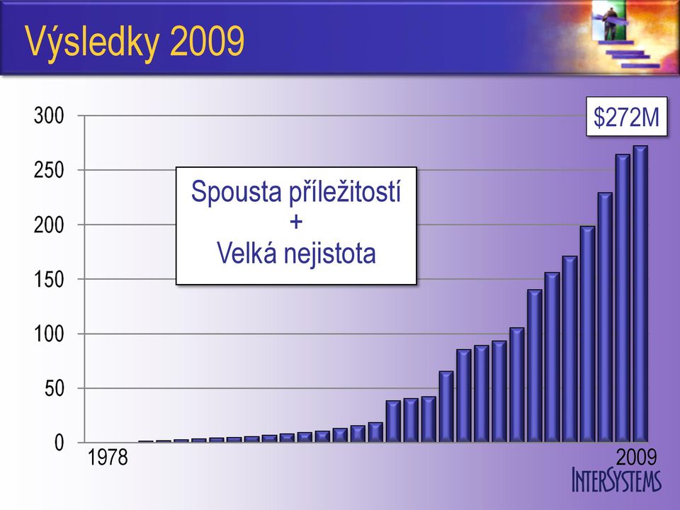 příležitostí +