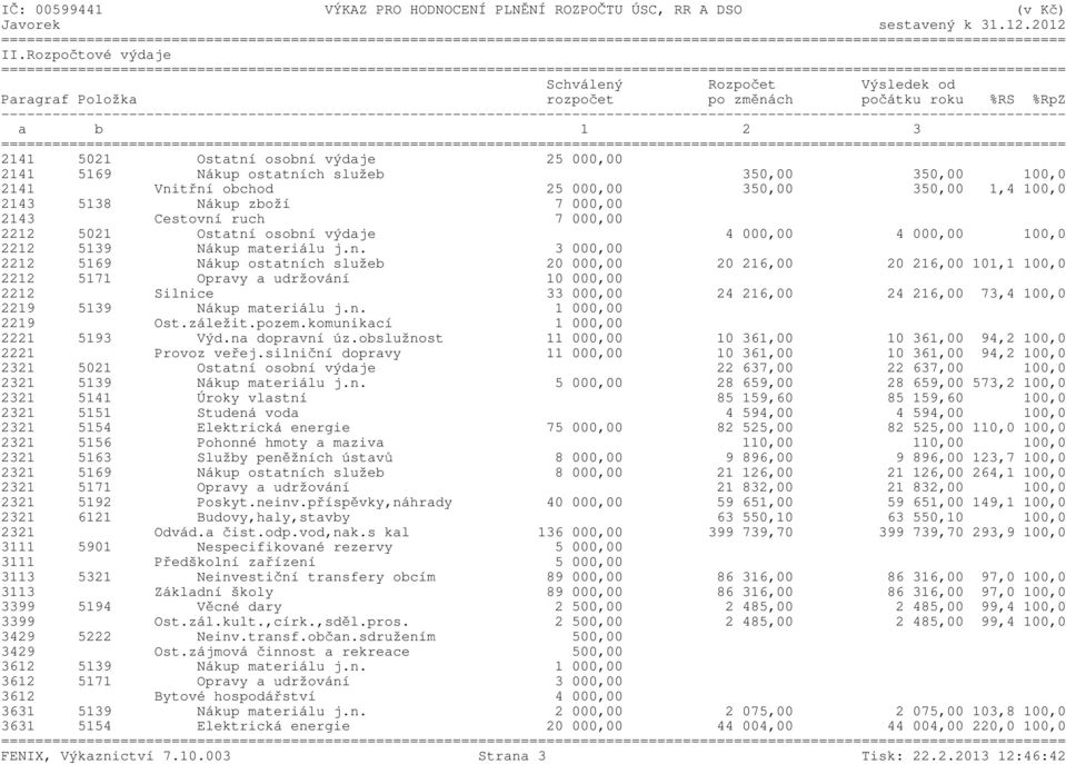 350,00 100,0 2141 Vnitřní obchod 25 000,00 350,00 350,00 1,4 100,0 2143 5138 Nákup zboží 7 000,00 2143 Cestovní ruch 7 000,00 2212 5021 Ostatní osobní výdaje 4 000,00 4 000,00 100,0 2212 5139 Nákup