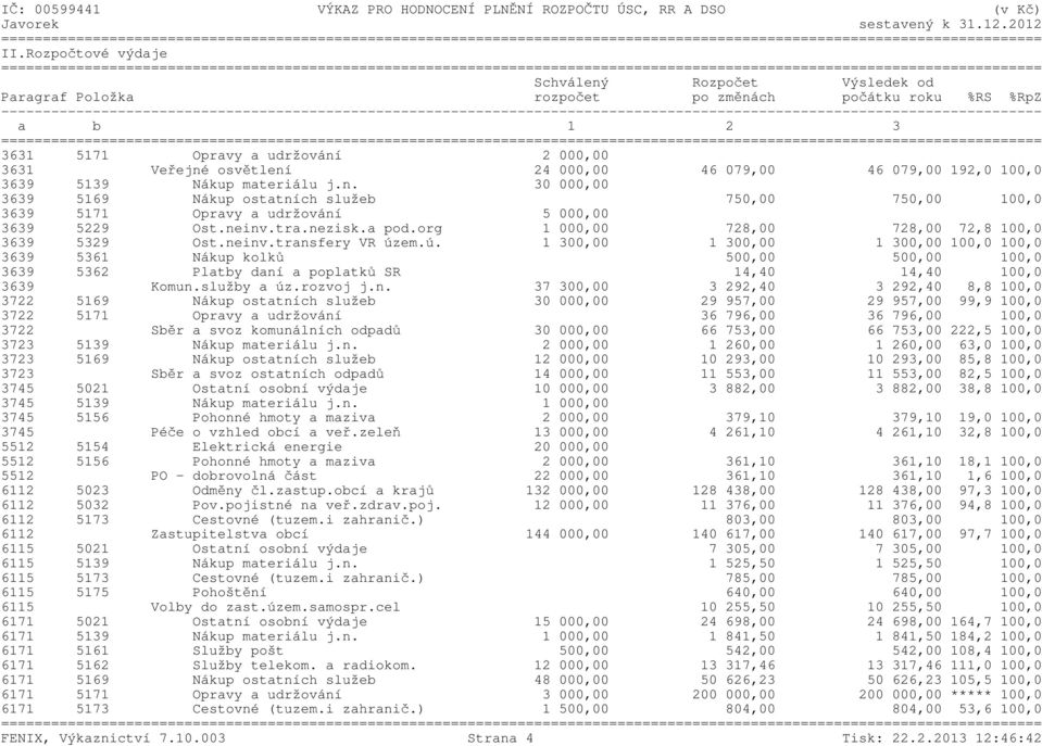 46 079,00 192,0 100,0 3639 5139 Nákup materiálu j.n. 30 000,00 3639 5169 Nákup ostatních služeb 750,00 750,00 100,0 3639 5171 Opravy a udržování 5 000,00 3639 5229 Ost.neinv.tra.nezisk.a pod.