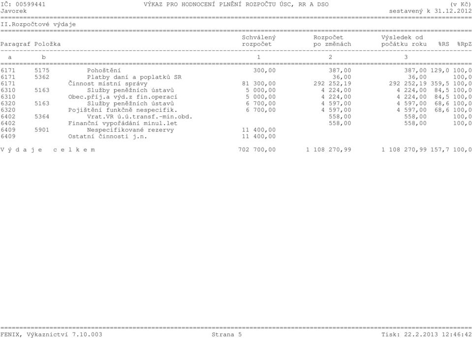 poplatků SR 36,00 36,00 100,0 6171 Činnost místní správy 81 300,00 292 252,19 292 252,19 359,5 100,0 6310 5163 Služby peněžních ústavů 5 000,00 4 224,00 4 224,00 84,5 100,0 6310 Obec.příj.a výd.z fin.