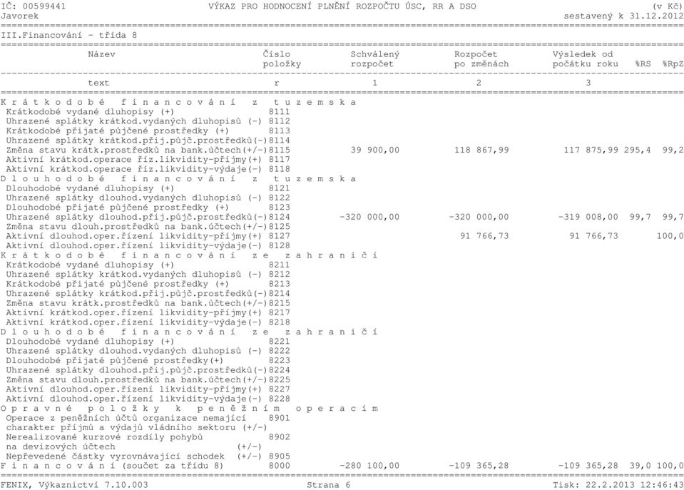 vydané dluhopisy (+) 8111 Uhrazené splátky krátkod.vydaných dluhopisů (-) 8112 Krátkodobé přijaté půjčené prostředky (+) 8113 Uhrazené splátky krátkod.přij.půjč.prostředků(-)8114 Změna stavu krátk.