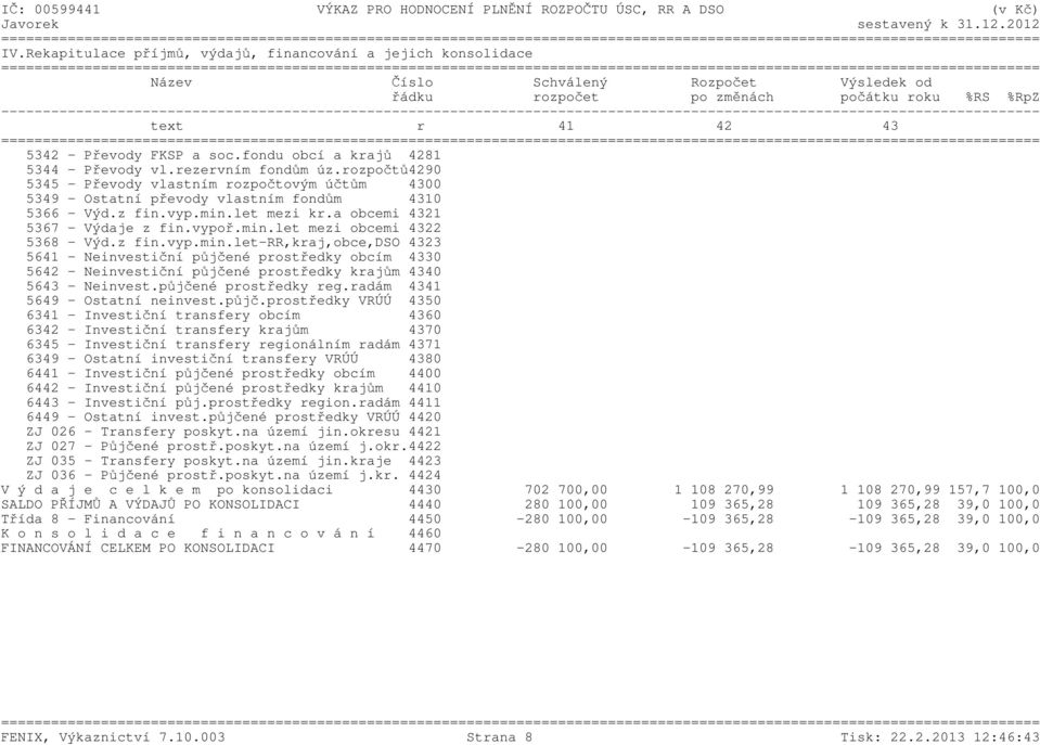 fondu obcí a krajů 4281 5344 - Převody vl.rezervním fondům úz.rozpočtů4290 5345 - Převody vlastním rozpočtovým účtům 4300 5349 - Ostatní převody vlastním fondům 4310 5366 - Výd.z fin.vyp.min.