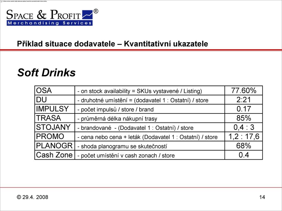 17 TRASA - průměrná délka nákupní trasy 85% STOJANY - brandované - (Dodavatel 1 : Ostatní) / store 0,4 : 3 PROMO - cena nebo cena