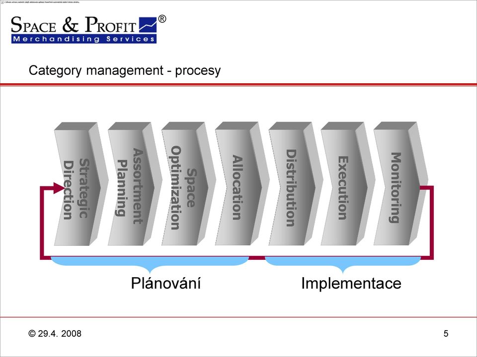 Optimization Assortment Planning Strategic