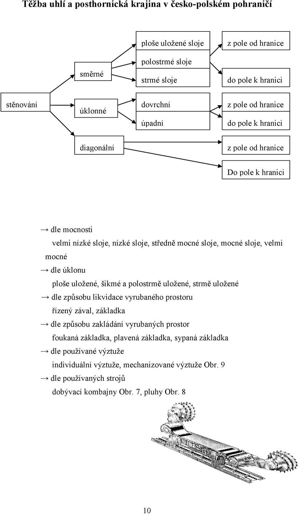 šikmé a polostrmě uloţené, strmě uloţené dle způsobu likvidace vyrubaného prostoru řízený zával, základka dle způsobu zakládání vyrubaných prostor foukaná základka,