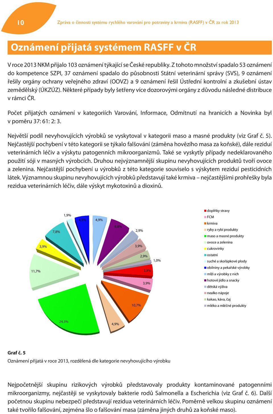 Ústřední kontrolní a zkušební ústav zemědělský (ÚKZÚZ). Některé případy byly šetřeny více dozorovými orgány z důvodu následné distribuce v rámci ČR.