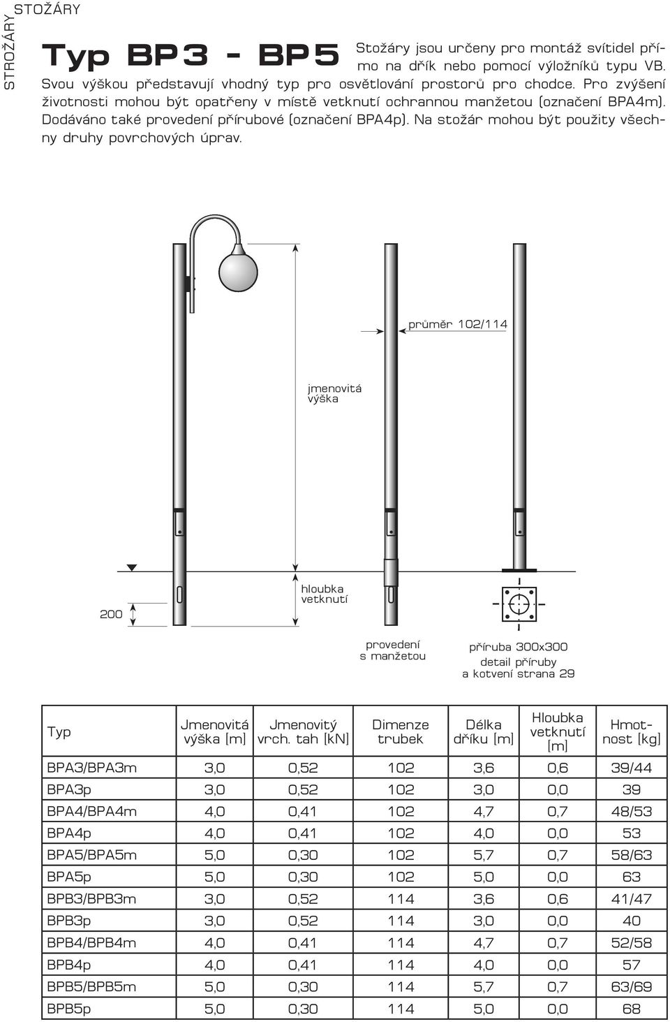 průměr 102/114 jmenovitá výška 200 hloubka provedení s manžetou příruba 300 300 detail příruby a kotvení strana 29 Typ Jmenovitá výška [m] Jmenovitý vrch.