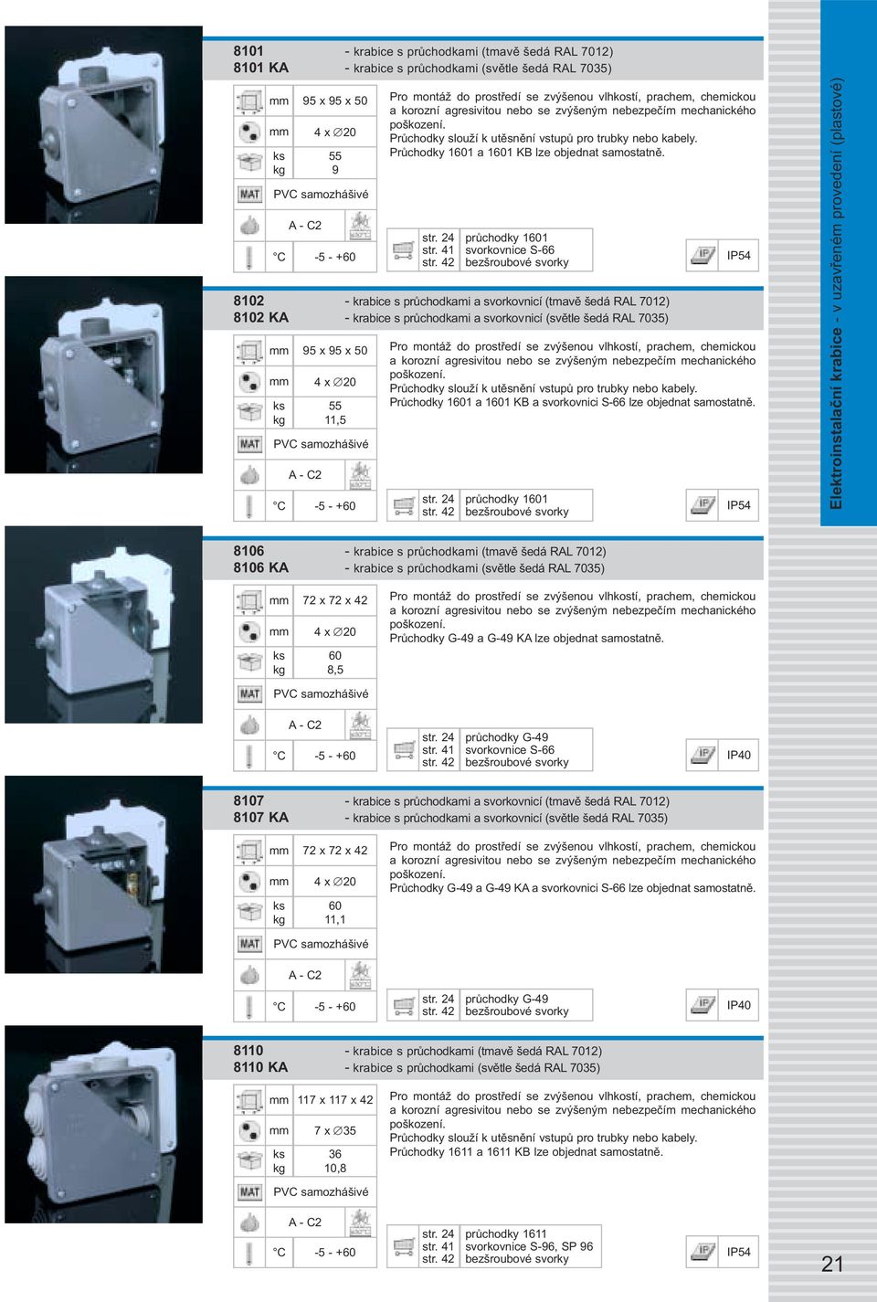 8102 - krabice s průchodkami a svorkovnicí (tmavě šedá RAL 7012) 8102 KA - krabice s průchodkami a svorkovnicí (světle šedá RAL 7035) 95 x 95 x 50 4 x 20 55 11,5 str.