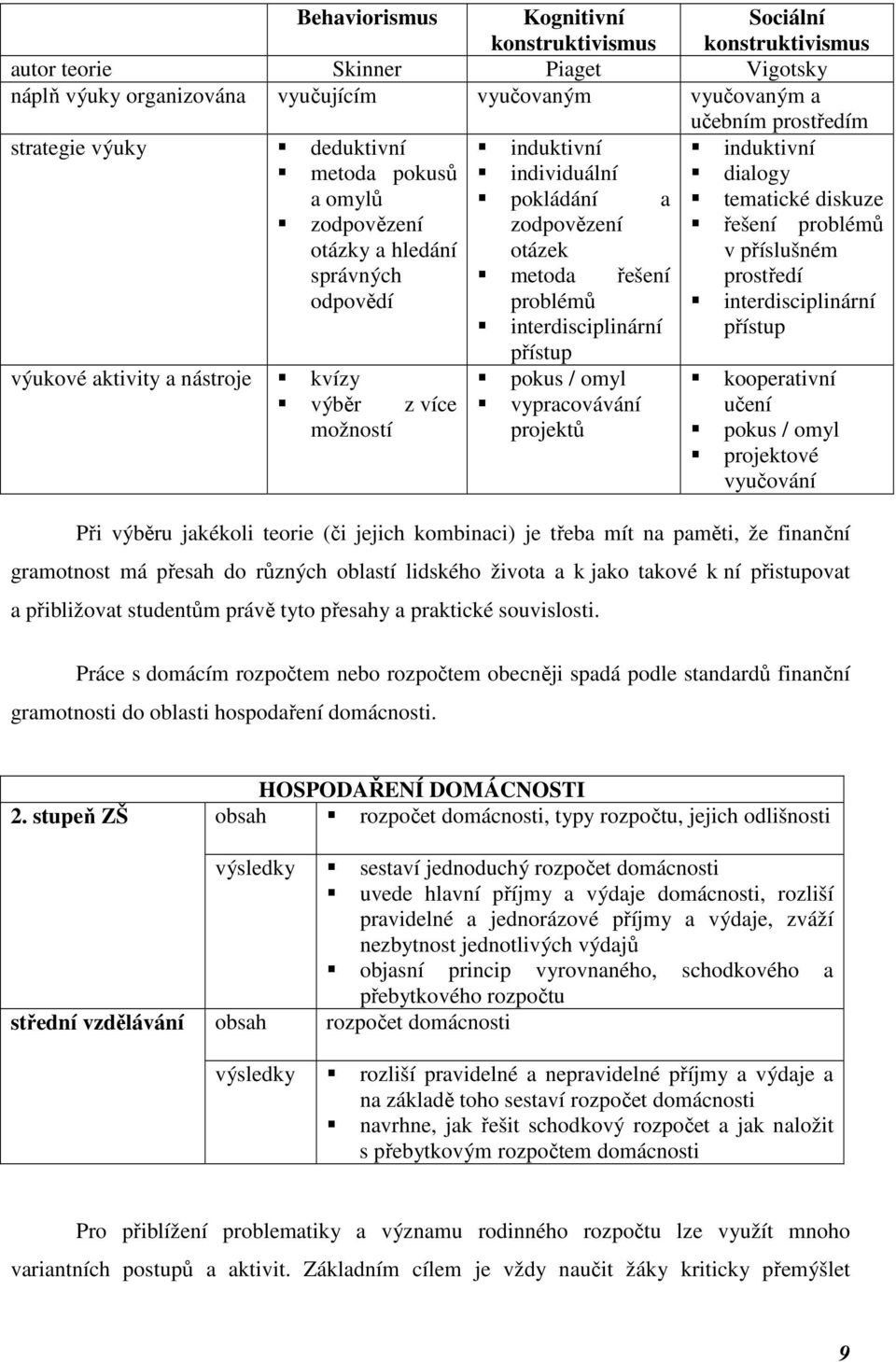 otázek metoda řešení problémů interdisciplinární přístup pokus / omyl vypracovávání projektů dialogy tematické diskuze řešení problémů v příslušném prostředí interdisciplinární přístup kooperativní